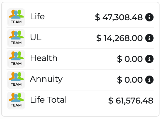 Record agency month — $61,576 issued-paid